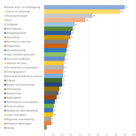 vijf vinkjes inwoners 5_275x275